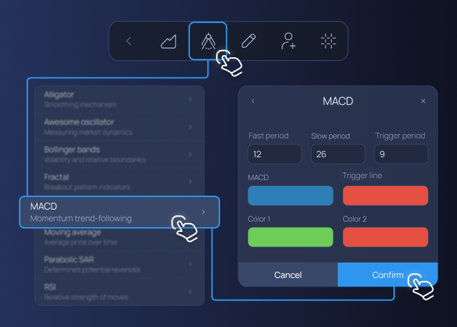 Ed109 Macd a Simple Guide